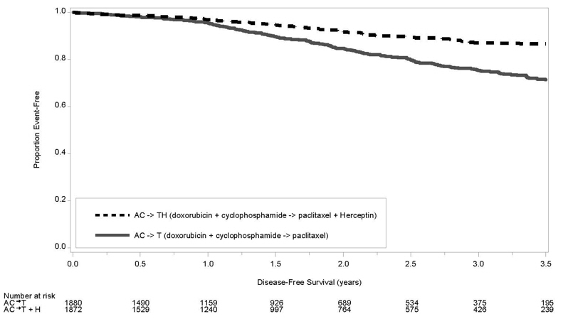 Herceptin Hylecta